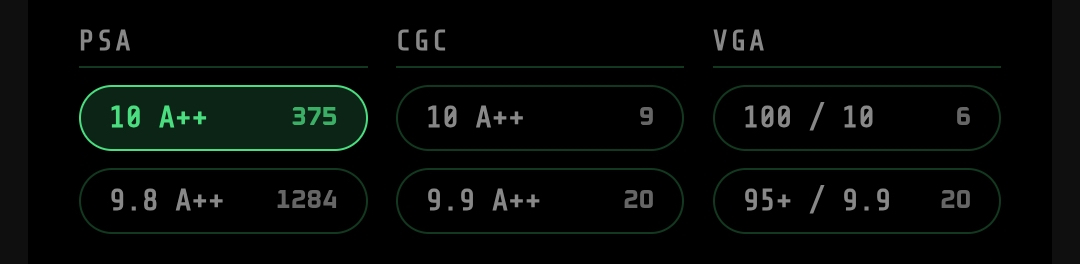 Gem Mint Certs